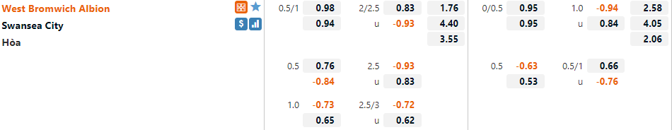 West Brom vs Swansea