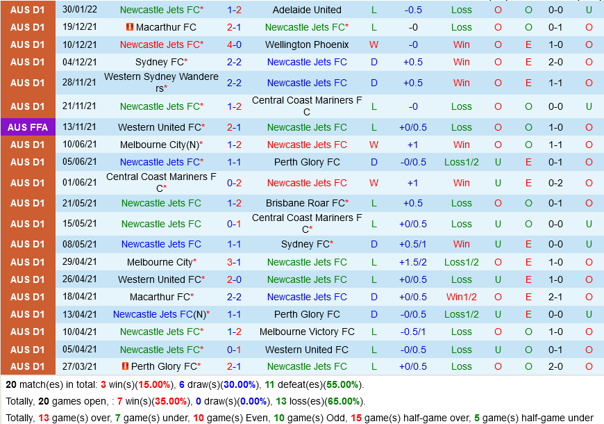 Newcastle Jets vs Brisbane Roar