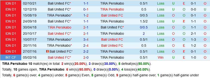 TIRA-Persikabo vs Bali United
