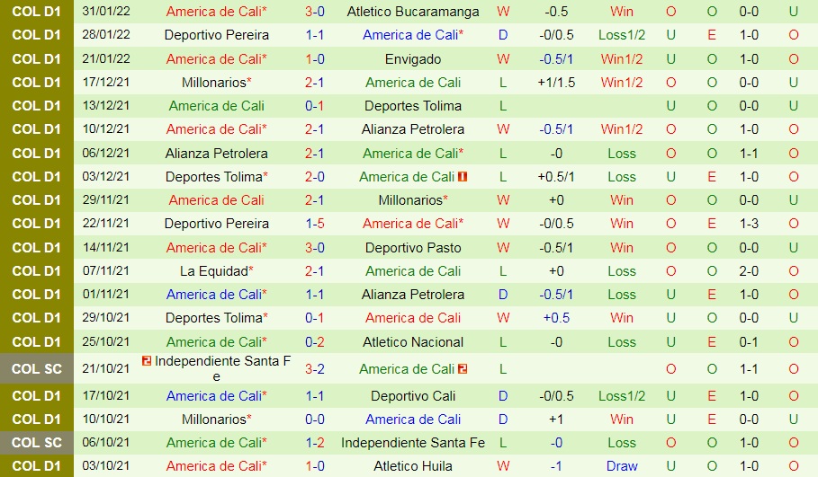 Cortulua vs America Cali