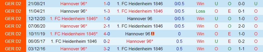 Heidenheim vs Hannover