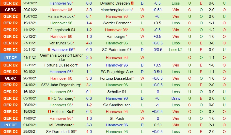 Heidenheim vs Hannover