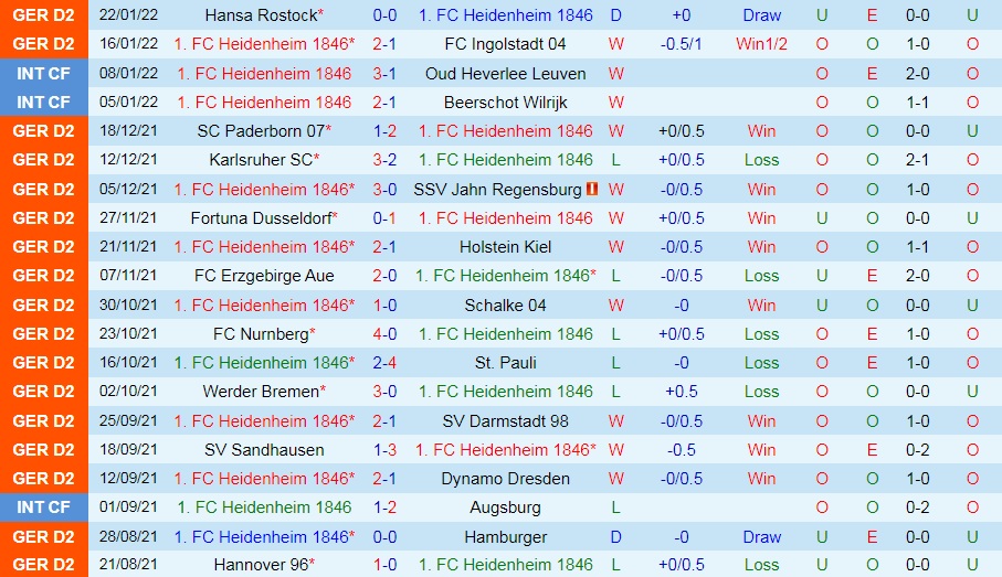 Heidenheim vs Hannover