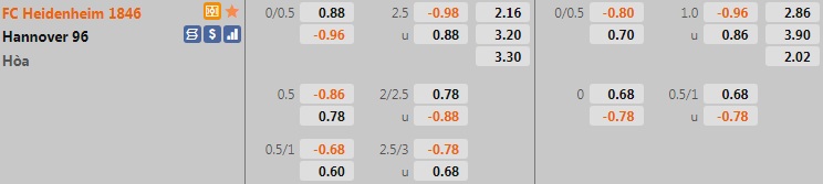 Heidenheim vs Hannover