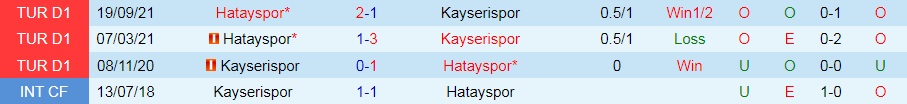 Kayserispor vs Hatayspor