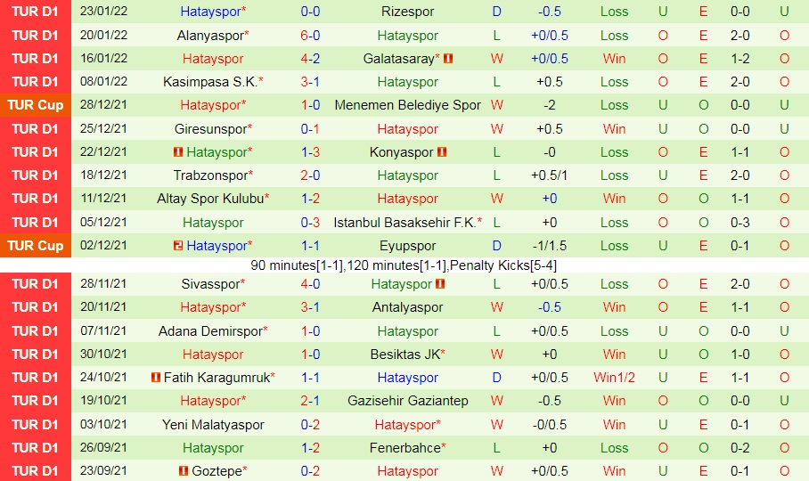 Kayserispor vs Hatayspor