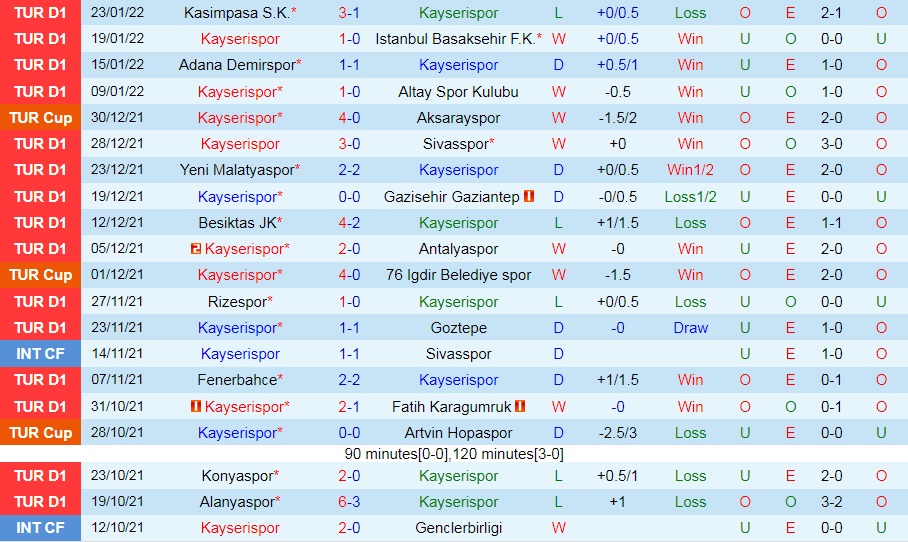 Kayserispor vs Hatayspor