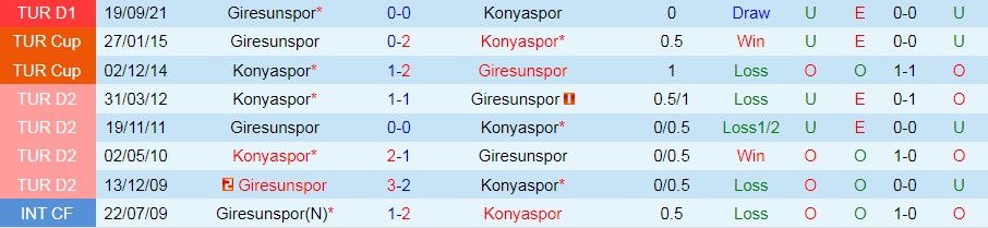 Konyaspor vs Giresunspor