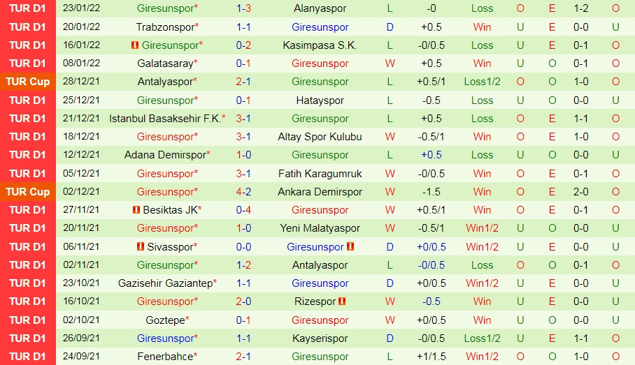 Konyaspor vs Giresunspor