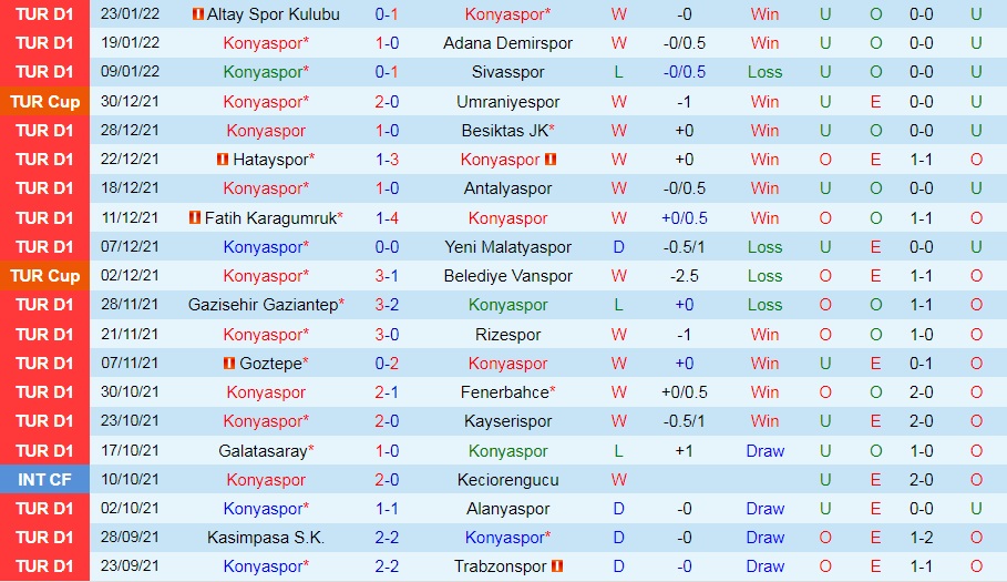 Konyaspor vs Giresunspor