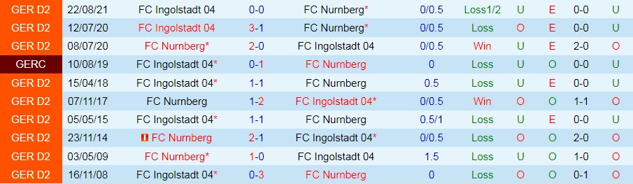 Nuremberg vs Ingolstadt