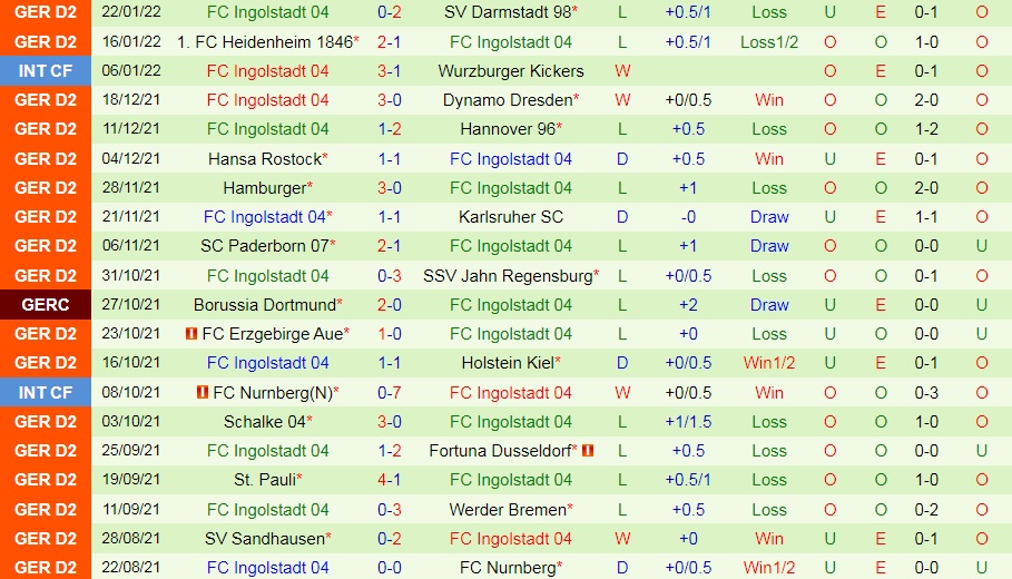 Nuremberg vs Ingolstadt