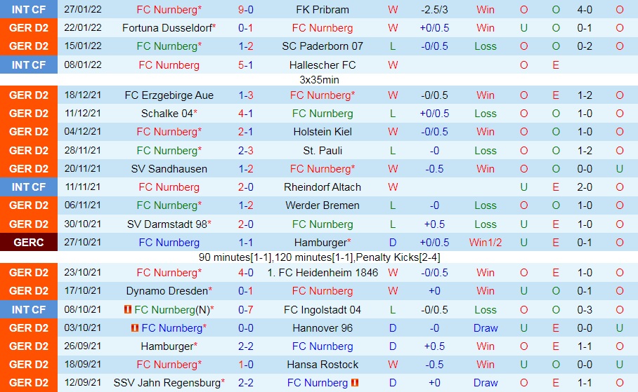 Nuremberg vs Ingolstadt