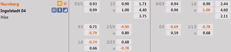 Nuremberg vs Ingolstadt