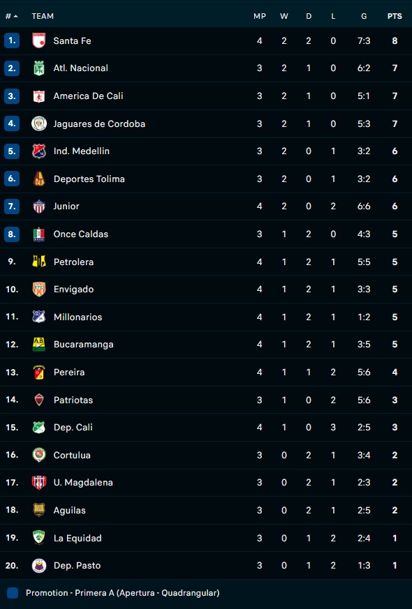 Once Caldas vs Independiente Medellin