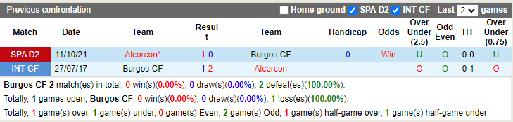 Thành tích đối đầu Burgos vs Alcorcon Thành tích đối đầu Burgos vs Alcorcon