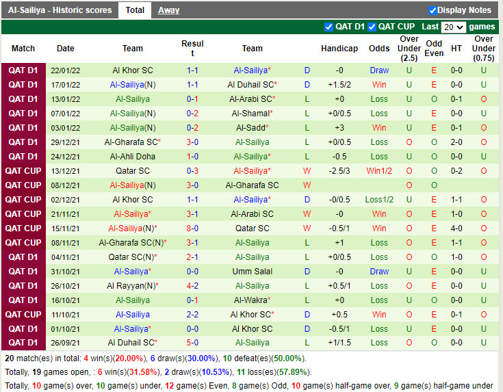 Thành tích gần đây của Al-Sailiya Thành tích gần đây của Al-Sailiya