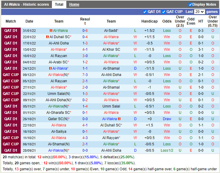 Thành tích gần đây của Al-Wakra Thành tích gần đây của Al-Wakra