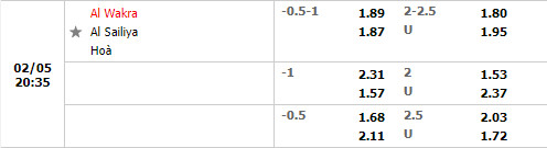 Tỷ lệ Al-Wakra vs Al-Sailiya Tỷ lệ Al-Wakra vs Al-Sailiya