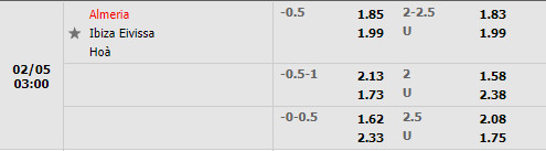 Tỷ lệ Almeria vs Ibiza