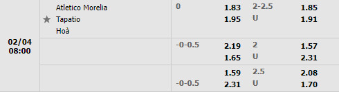 Tỷ lệ Atlético Morelia vs Tapatio