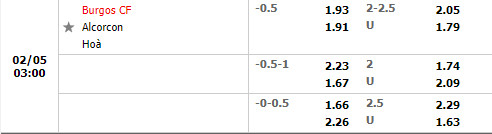 Tỷ lệ Burgos vs Alcorcon Tỷ lệ Burgos vs Alcorcon