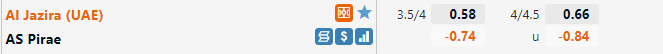 Al Jazira vs Pirae