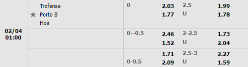 Tỷ lệ Trofense vs Porto B Tỷ lệ Trofense vs Porto B