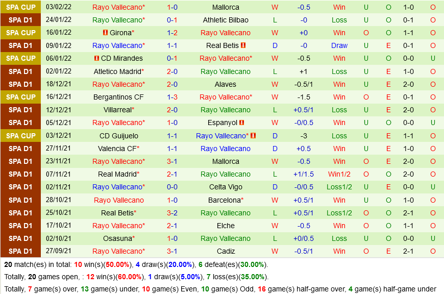 Celta Vigo VS Rayo Vallecano Celta Vigo VS Rayo Vallecano