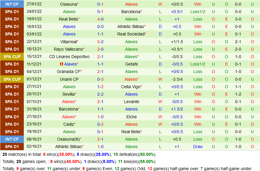 Elche vs Alaves Elche vs Alaves