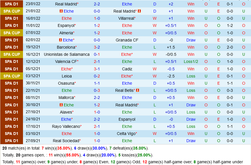 Elche vs Alaves Elche vs Alaves