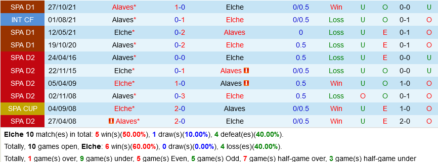 Elche vs Alaves Elche vs Alaves