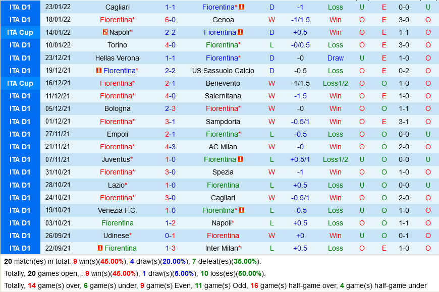 Fiorentina VS Lazio