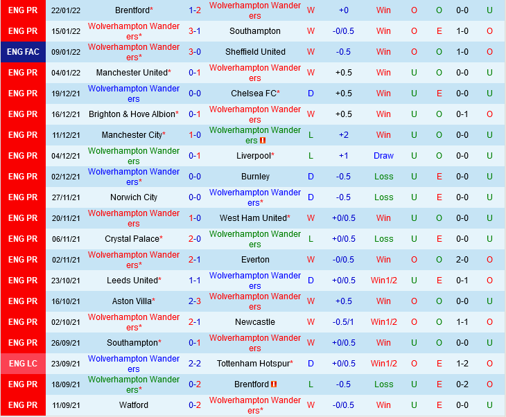 Wolves vs Norwich