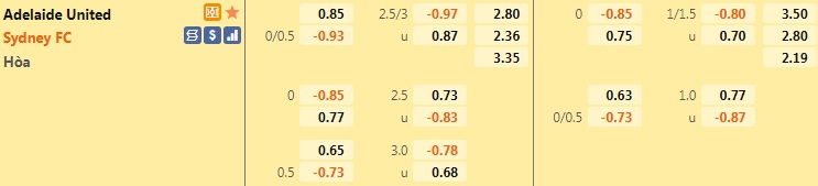 Adelaide United vs Sydney FC