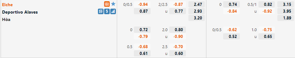 Tỷ lệ Elche vs Alaves Tỷ lệ Elche vs Alaves
