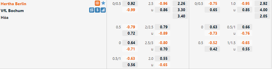 Hertha Berlin vs Bochum
