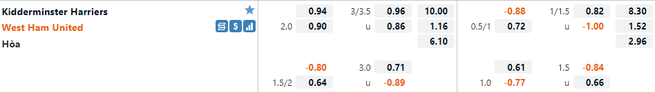Tỷ lệ Kidderminster vs West Ham