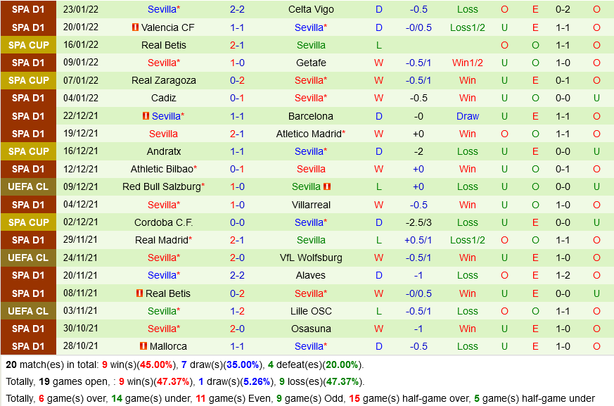 Osasuna vs Sevilla Osasuna vs Sevilla