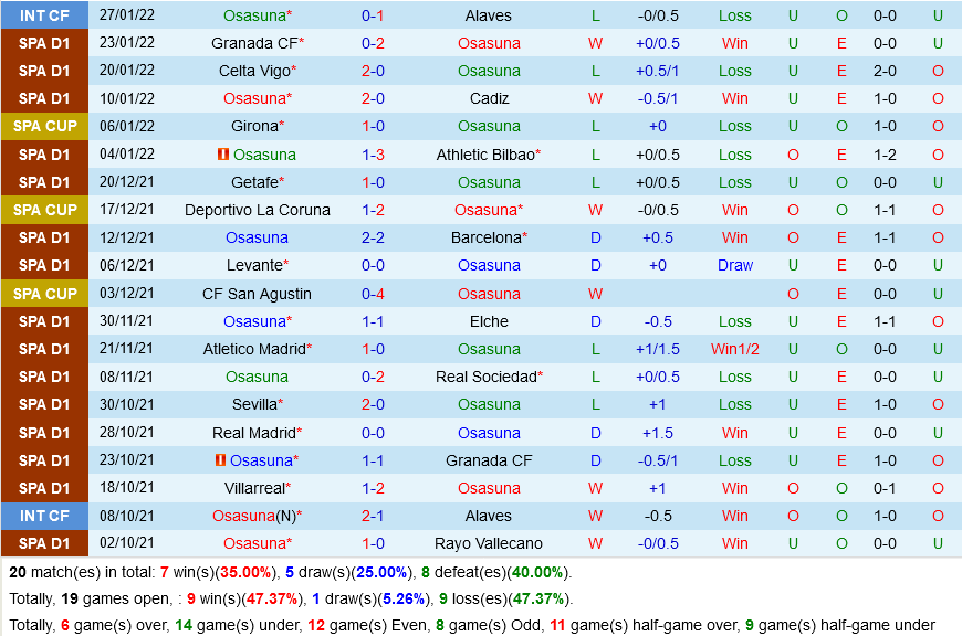 Osasuna vs Sevilla Osasuna vs Sevilla