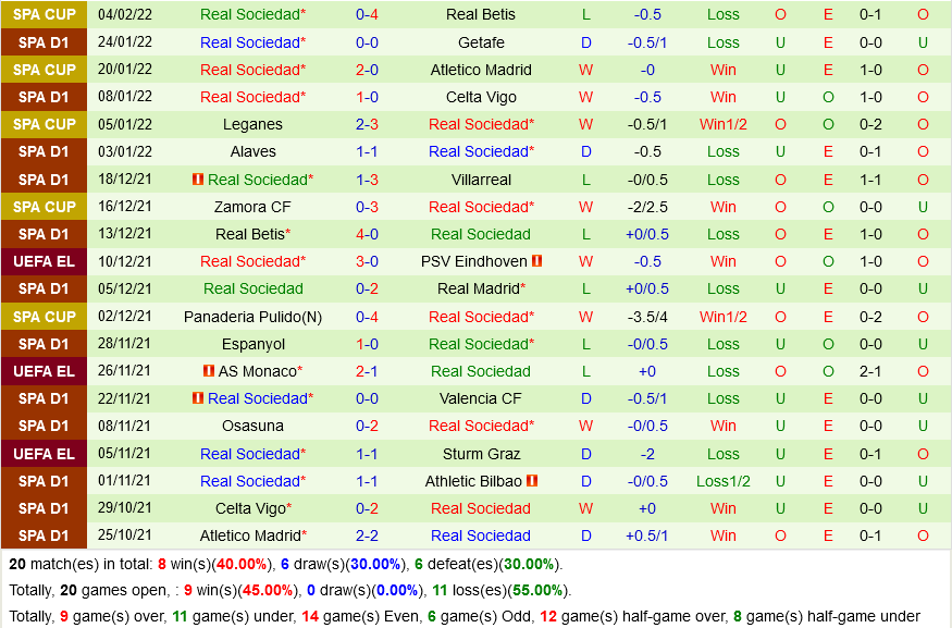 Valencia VS Real Sociedad Valencia VS Real Sociedad