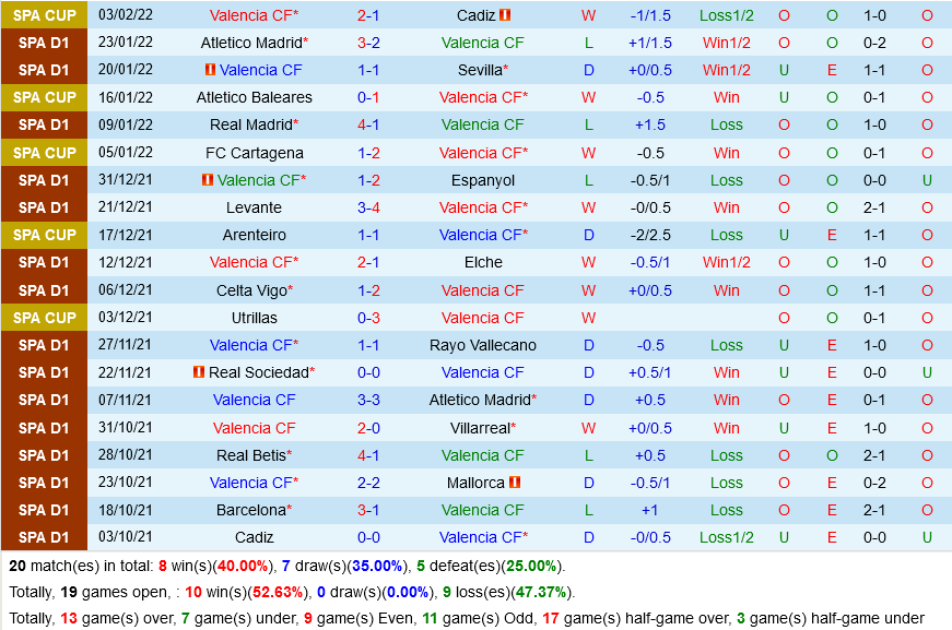 Valencia VS Real Sociedad