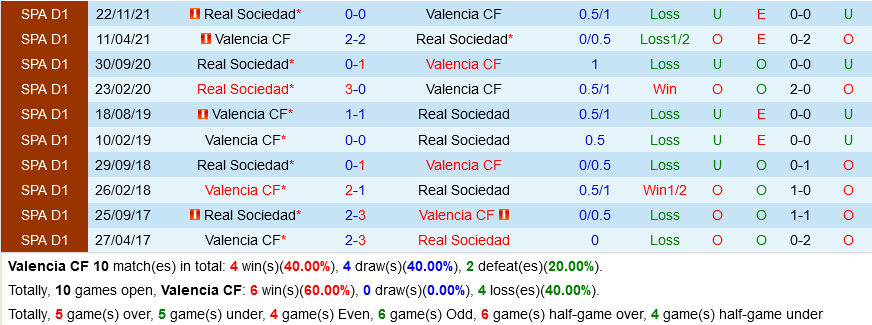 Valencia VS Real Sociedad