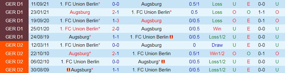 Augsburg vs Union Berlin