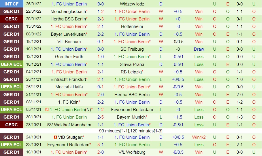Augsburg vs Union Berlin
