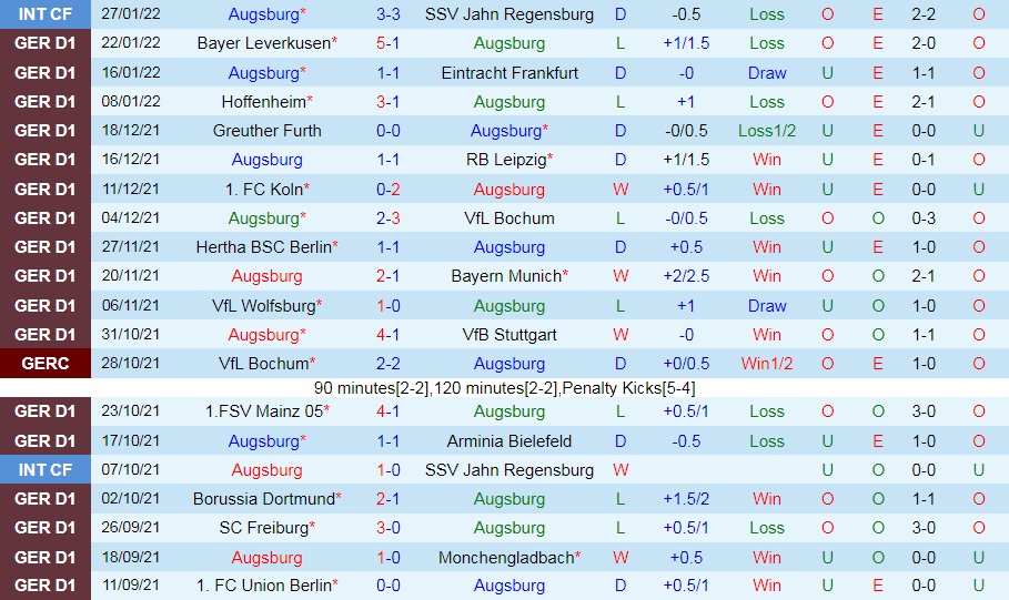 Augsburg vs Union Berlin