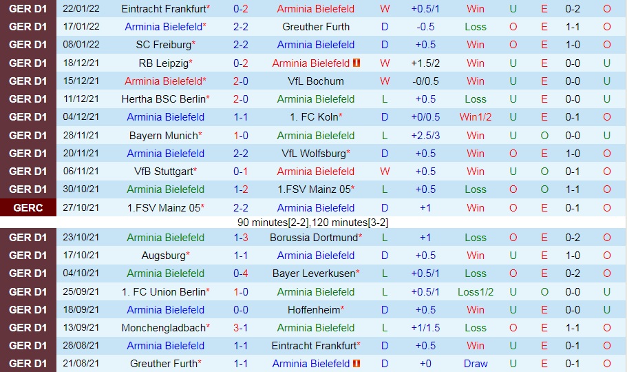Bielefeld vs Monchengladbach