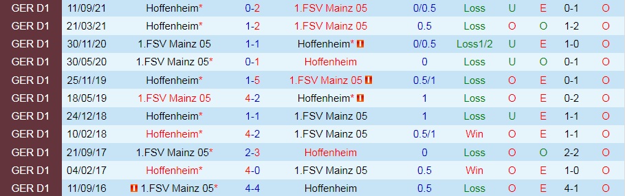 Mainz vs Hoffenheim