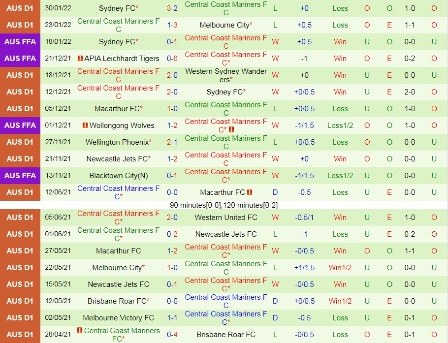 Melbourne Victory vs Central Coast Mariners