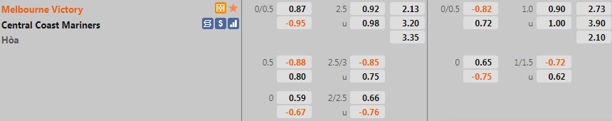 Melbourne Victory vs Central Coast Mariners